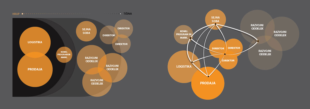 Diagram koncepta za poslovne prostore