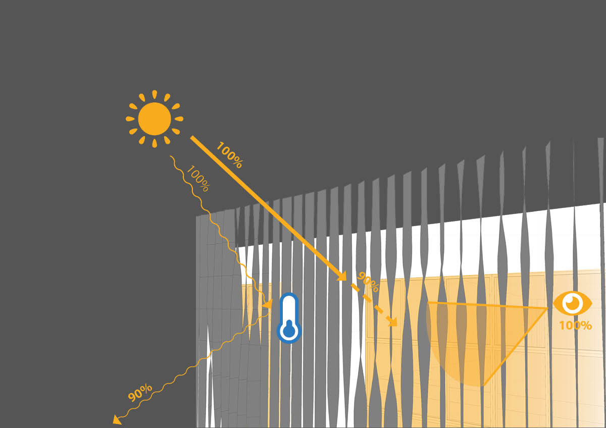 Parametric sketch of a solution for overheating, excessive lighting and views from the Uprom office building